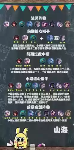 王者模拟战关于法师的阵容