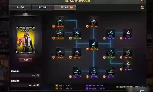 cf装备升级有哪些