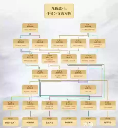 九色鹿攻略最佳路线插图1