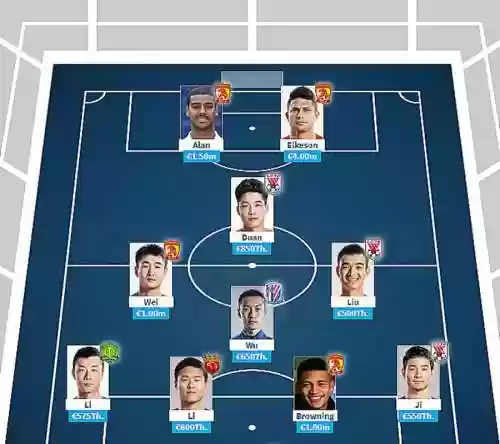 中超史上最昂贵的阵容是谁插图1