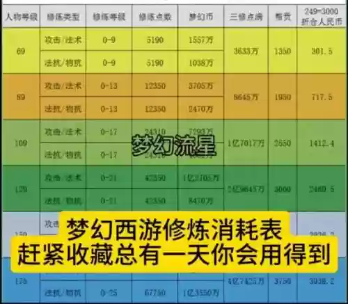 梦幻西游天宫怎么提高血量插图1
