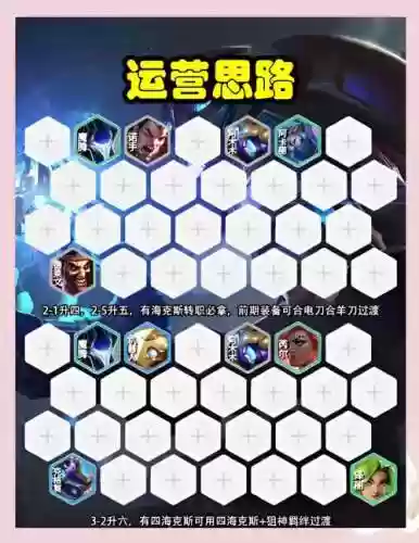 需要转职的吃鸡阵容有哪些插图1