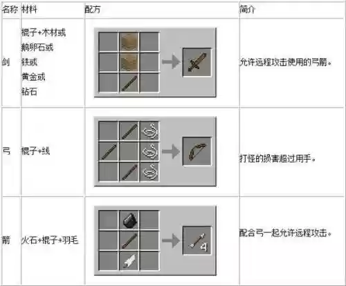 我的世界怎么用远程武器插图1