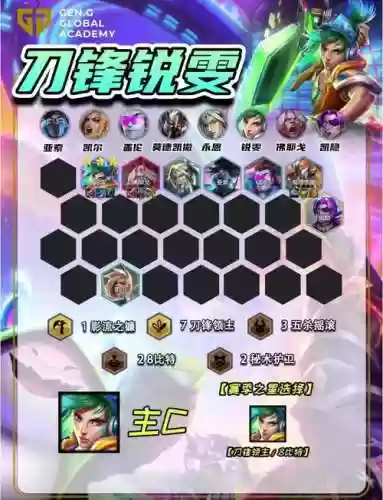 手游大乱斗锐雯阵容插图1