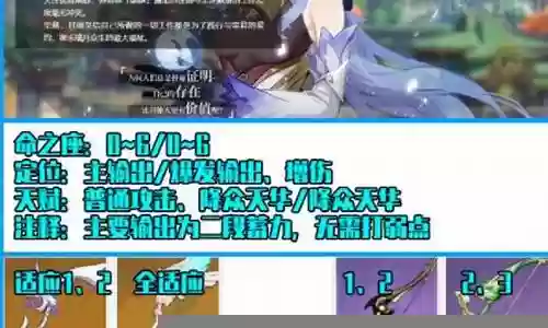 甘雨和谁搭配最佳阵容最强