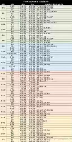 三国志战略版阵容图s2插图1