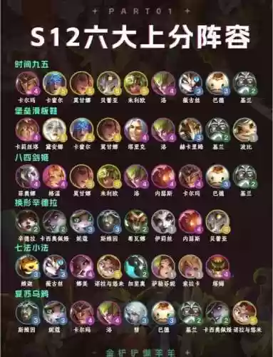 手机云顶之弈格温阵容搭配