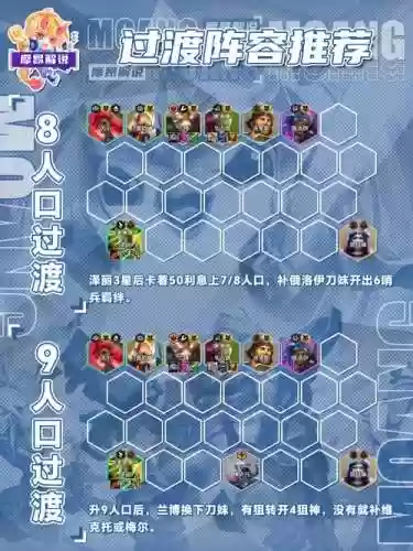 新版本破茧之变阵容推荐
