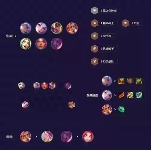 云顶六星之守护者阵容图片插图1