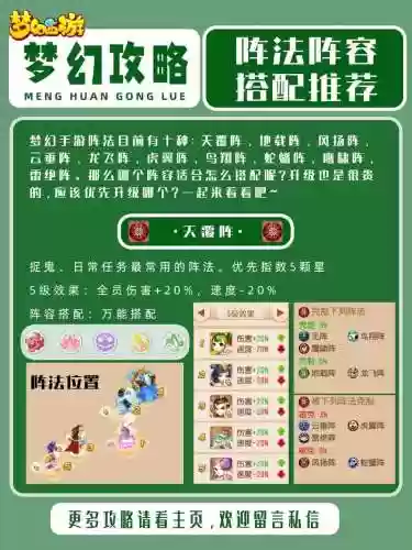 梦幻西游手游天覆阵法插图1